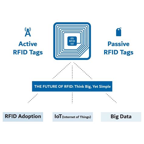 how passive rfid tags work|rfid active and passive tags.